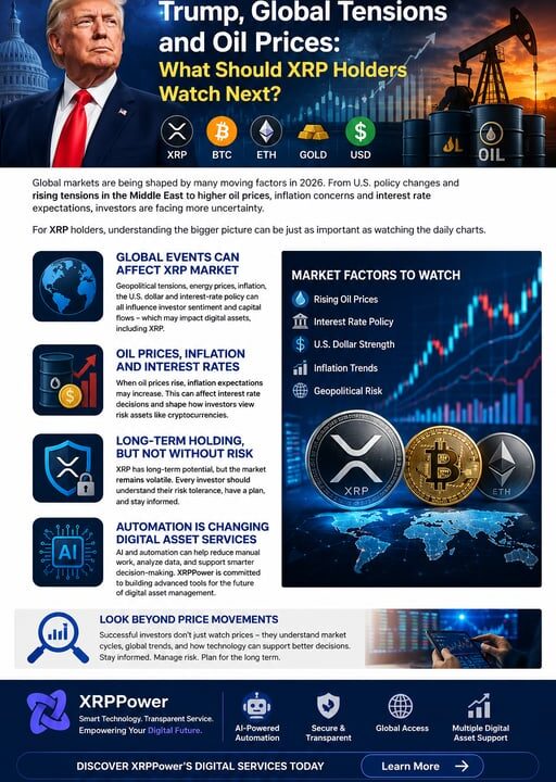 Trump, Global Tensions and Oil Prices: What Should XRP Holders Watch Next?