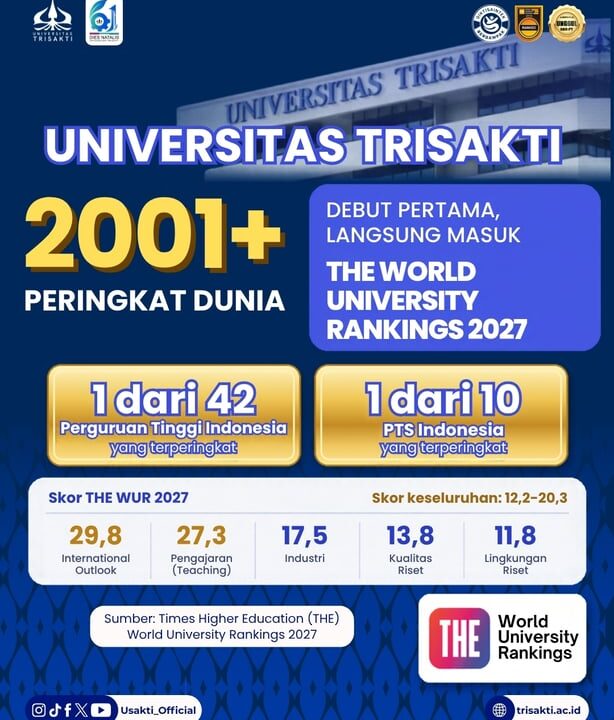 Trisakti Melangkah ke Panggung Dunia, Debut di THE World University Rankings 2027