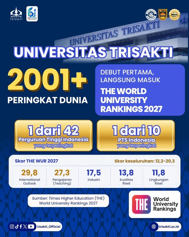 Trisakti Melangkah ke Panggung Dunia, Debut di THE World University Rankings 2027 Trisakti Melangkah ke Panggung Dunia, Debut di THE World University Rankings 2027