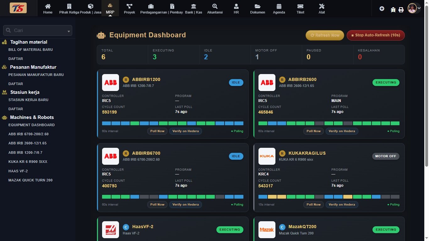 Thai-Swiss ERP Catat Rekor Lebih dari 400.000 Transaksi di Jaringan Hedera, Targetkan Asia Tenggara Jadi Pusat Inovasi Industri Global Thai-Swiss ERP Catat Rekor Lebih dari 400.000 Transaksi di Jaringan Hedera, Targetkan Asia Tenggara Jadi Pusat Inovasi Industri Global