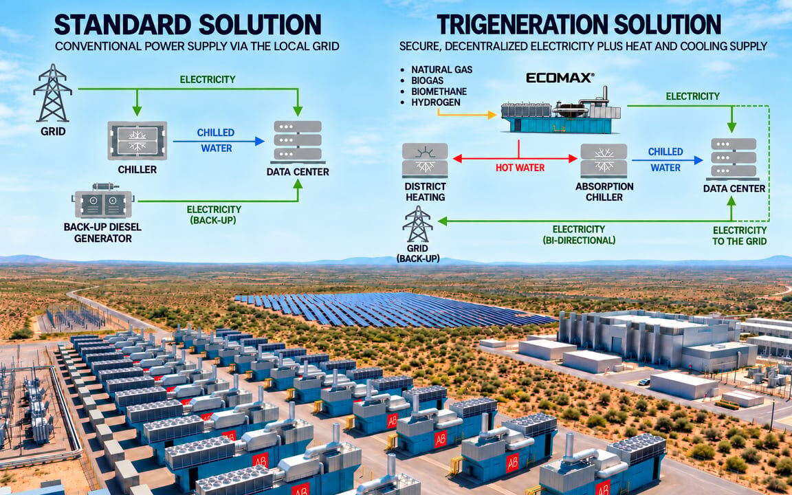 75 ECOMAX modules, 250 MW: Italian AB’s Power&Cooling application for U.S. Data Centers – and why ANKA wants to bring that model to the Philippines
